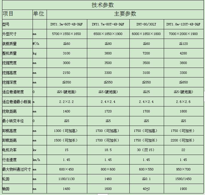 扒渣機型號參數.jpg